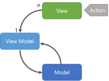 Software Design Architecture | Step By Step